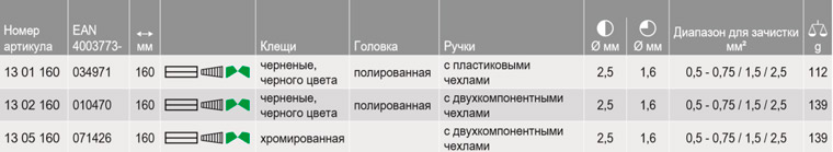 KNIPEX, KN-1302160, Плоскогубцы для работы с кабелями 13 02 160