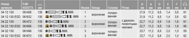 KNIPEX, KN-3412130ESD, Прецизионные плоскогубцы захватные для электроники антистатические, 135 мм, KNIPEX 34 12 130 ESD