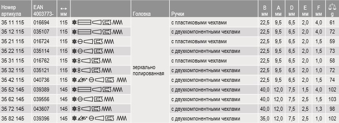 KNIPEX, KN-3582145, Плоскогубцы захватные для электроники 35 82 145