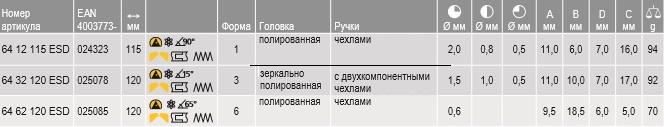 KNIPEX, KN-6432120ESD, Кусачки торцевые для электроники антистатические 64 32 120 ESD