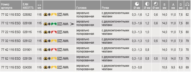 KNIPEX, KN-7772115ESD, Кусачки диагональные для электроники, антистатические 77 72 115 ESD