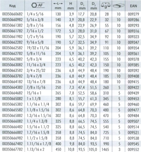 HEYCO, HE-00350666982, 350 Двусторонний гаечный ключ 00350666982
