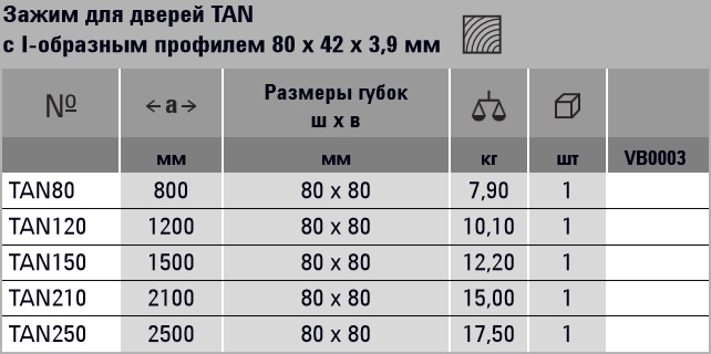 BESSEY, BE-TAN150, Зажим для дверей TAN с I-образным профилем 80х42х3,9 мм BESSEY TAN150