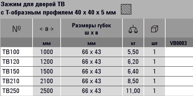 BESSEY, BE-TB250, Зажим для дверей TB с T-образным профилем 40x40x5 мм BESSEY TB250