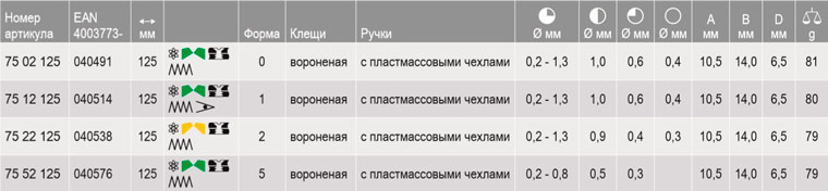 KNIPEX, KN-7552125, Кусачки диагональные для электроники 75 52 125