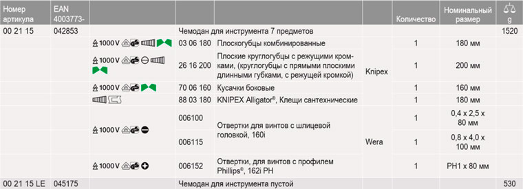 KNIPEX, KN-002115, Чемодан пластиковый с инструментом,7 предметов для электромонтажа 00 21 15