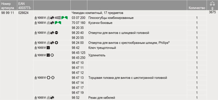 KNIPEX, KN-989911, Чемодан компактный, 17предметов;с инструментами электроизолированными 98 99 11