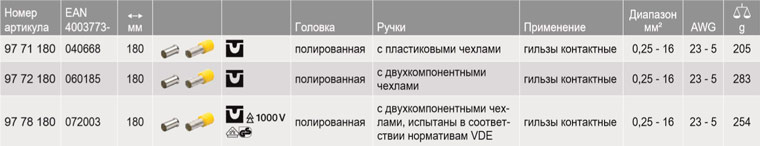 KNIPEX, KN-9771180, Инструмент для опрессовки контактных гильз 97 71 180