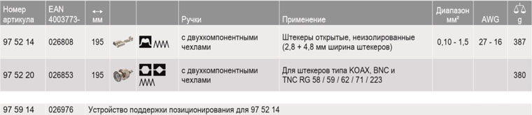 KNIPEX, KN-975220, Инструмент для опрессовки рычажный 97 52 20