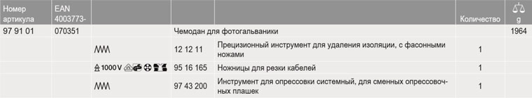 KNIPEX, KN-979101, Чемодан с инструментом для фотогальваники KNIPEX 97 91 01 KN-979101