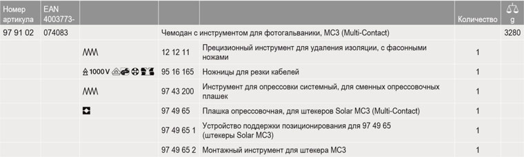 KNIPEX, KN-979102, Чемодан с инструментом для фотогальваники MC3 (Multi-Contact) KNIPEX KN-979102