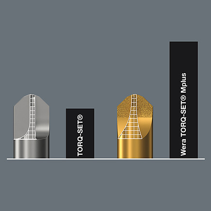 TORQ-SET® Mplus